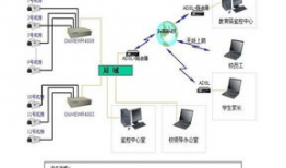 网络视频监控,守护安全，守护家园的“电子眼”